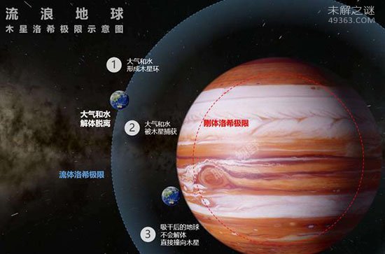看过《流浪地球》的小伙伴都知道有个叫洛希极限