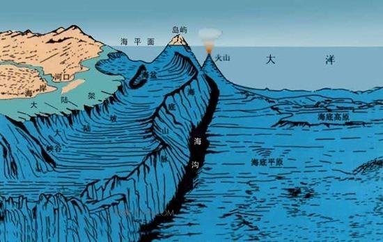 世界最深的海沟,马里亚纳海沟(10000米的海底有什么)
