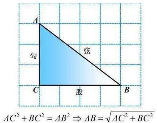 英国评选了世界上最伟大的十个公式：欧拉公式是最完美的数学公式