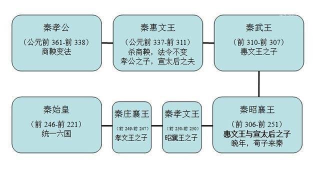 从二流后妃到强国太后的秦宣太后