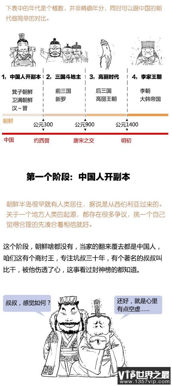 【朝鲜历史一览】一口气读完朝鲜史 (图)！