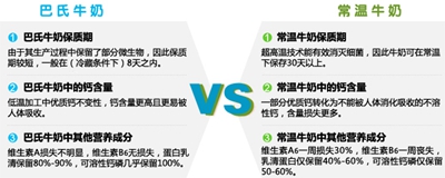 巴氏奶 常温奶