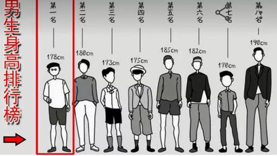 为什么男人普遍比女人高,男生比女生高的真实原因