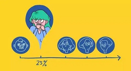 “四分之一人生危机”是什么？