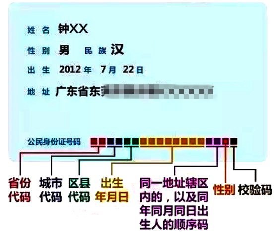 为什么有的人身份证号码最后一位是X？X代表什么意思