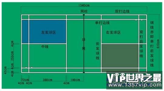 国际标准羽毛球网高度是多少,网中间高1.524米/网柱高1.55米