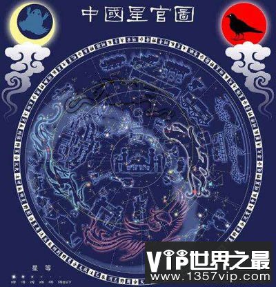 中国的二十八星宿和西方的星座有什么关系