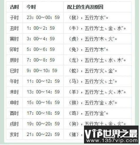 古时候的中子时是几点到几点?指23:00-1:00(附时辰对应表)
