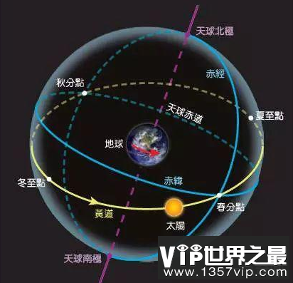 地球自转、公转和24节气有什么关系？