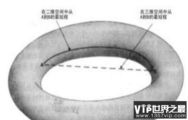 空间旅行者与二十六维空间的关系