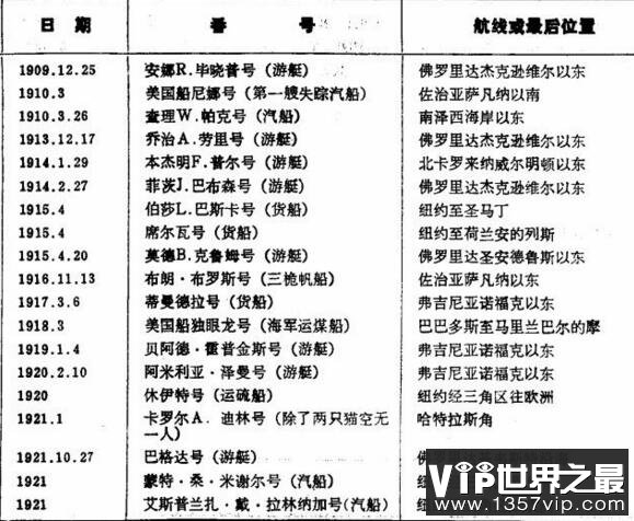 百慕大三角之谜真相，上百个船只飞机在这失踪(真相揭秘)