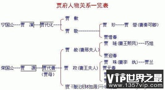 史上最全的红楼梦人物关系图，红楼梦四大家族关系看懵逼了