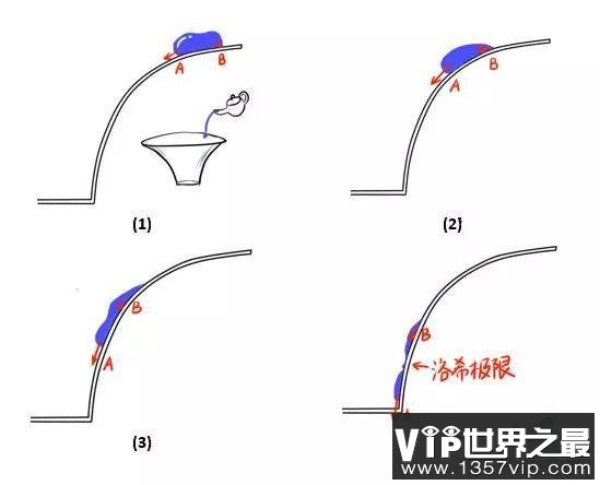 看过《流浪地球》的小伙伴都知道有个叫洛希极限