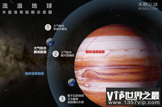 看过《流浪地球》的小伙伴都知道有个叫洛希极限