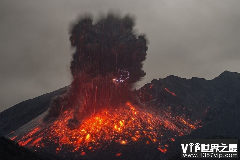 世界十大著名火山 第一最活跃，多次爆发式喷发