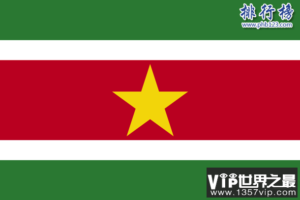 自杀率最高国家