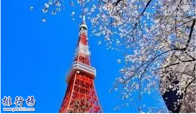 世界十大国际大都市:第一是世界富豪的聚集地