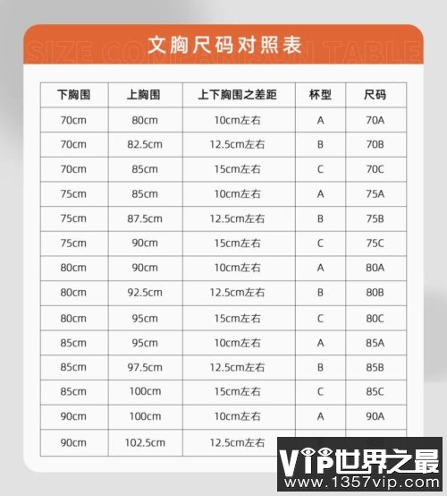 怎么挑内衣