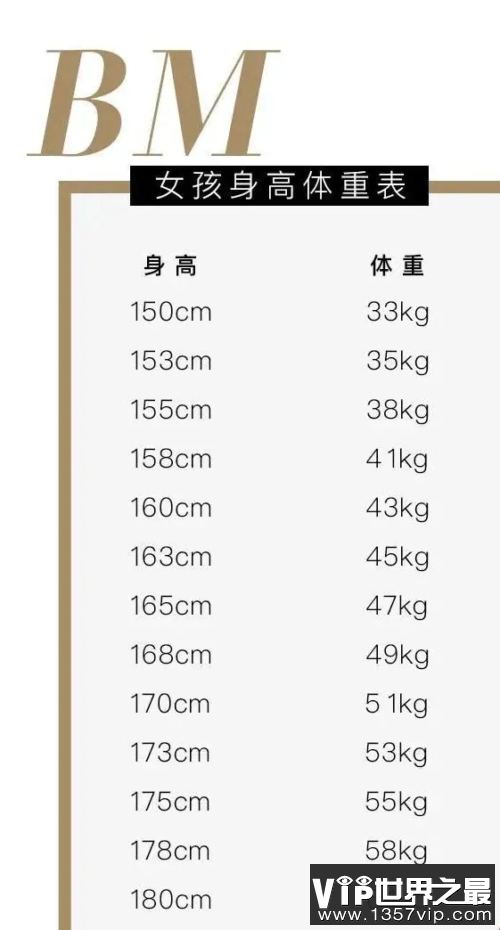 女性bmi指数标准表