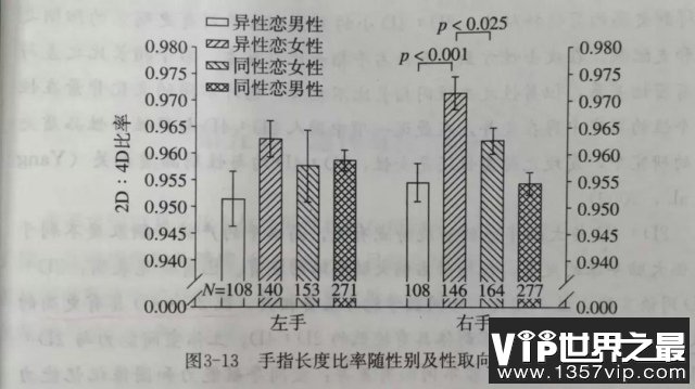 指长比率其他的江湖传说
