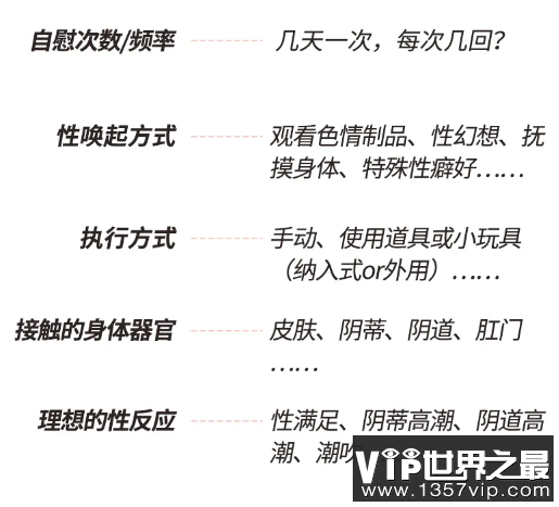 女性自慰