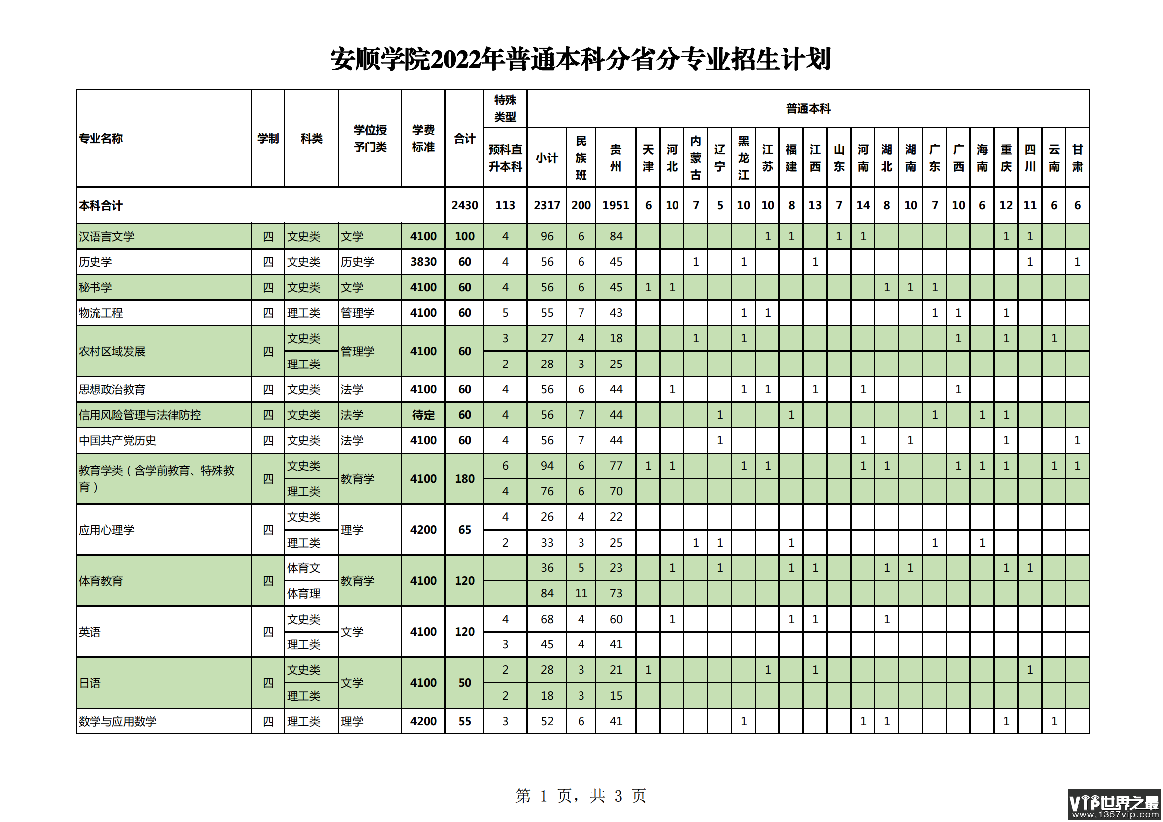 2023年安顺学院各省招生计划及各专业招生人数是多少
