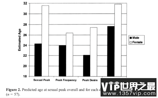 女人三十如狼四十如虎真的存在吗