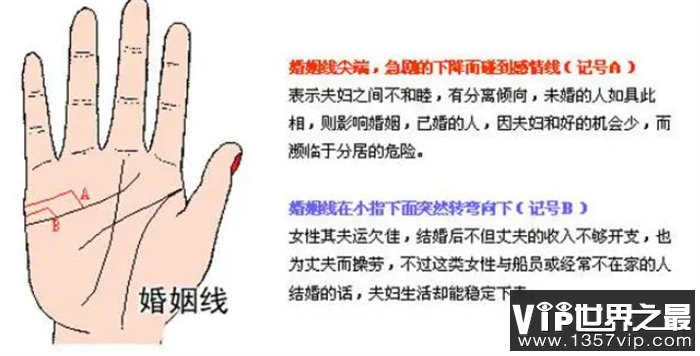 手相图解大全之女人右手手相
