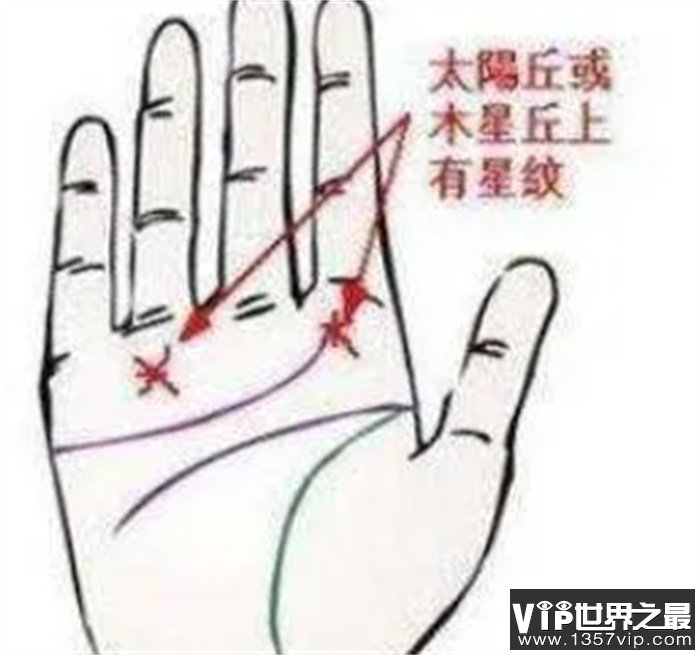 人生靠自己能白手起家的手相特征！