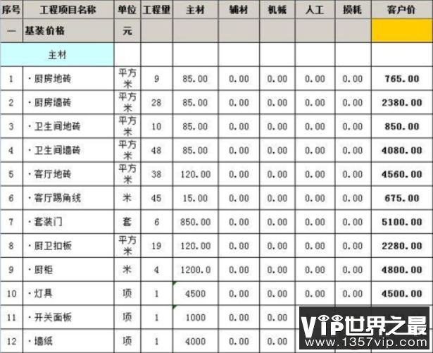 怎样判断装修公司报价是否合理 如何选择靠谱的装修公司