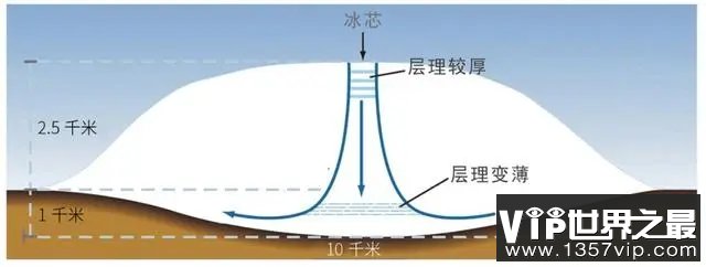 冰川并非一动不动 而是在缓慢运动